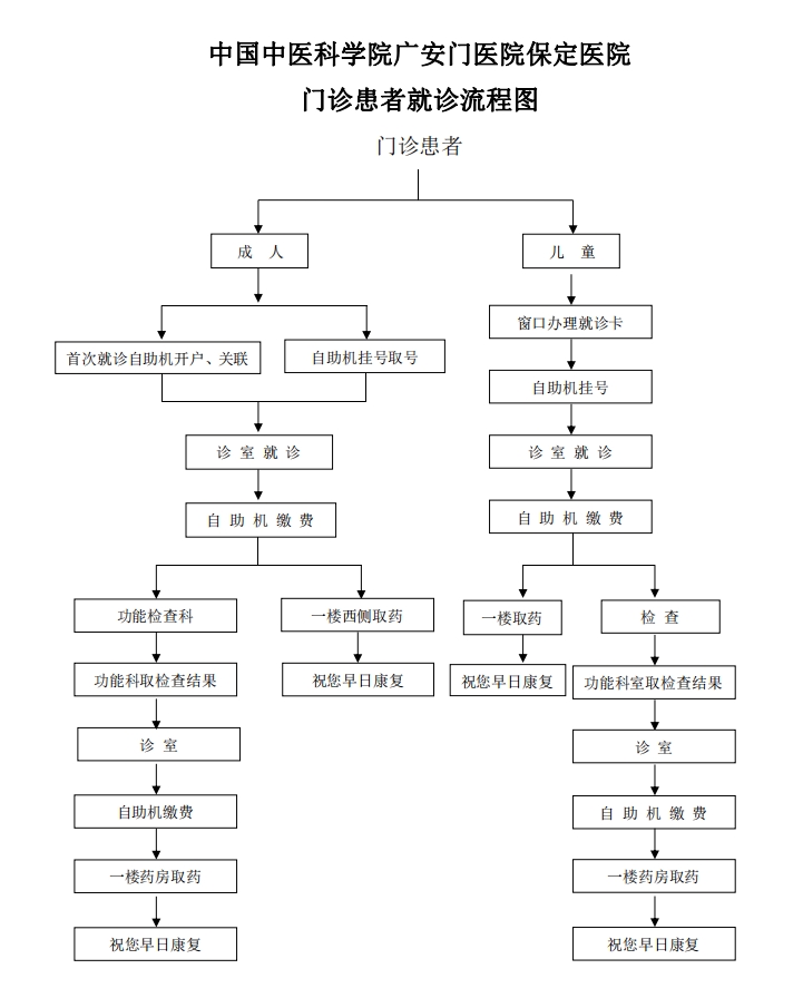 门诊就诊流程图.png